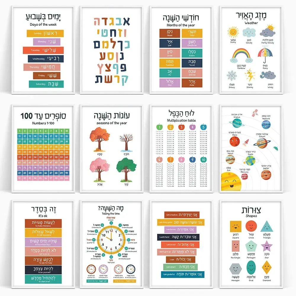 Pintura en lienzo, carteles ed - Kids Education Alphabet Numbers reseña y precio