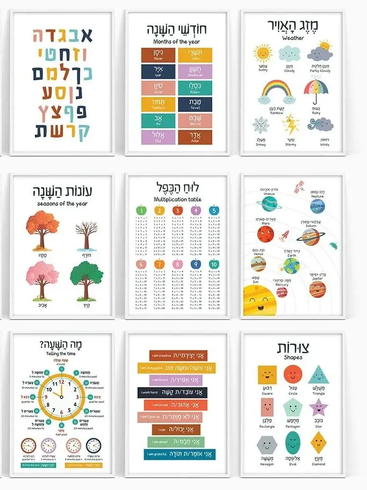 Pintura en lienzo, carteles ed - Kids Education Alphabet Numbers reseña y precio